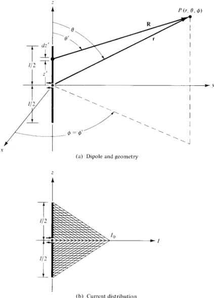Figure 4.4 Geometrical arrangement of dipole and current distribution.