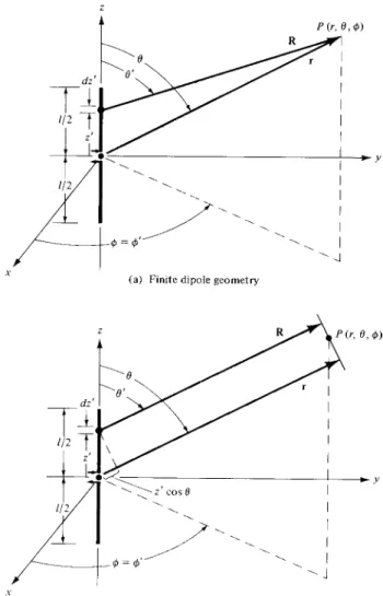 Figure 4.5 Finite dipole geometry and far-ﬁeld approximations.