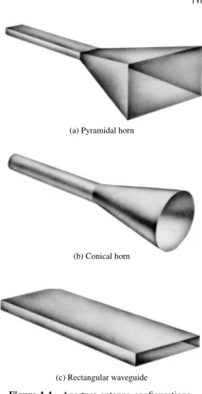 Figure 1.4 Aperture antenna conﬁgurations.