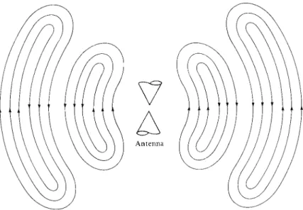 Figure 1.13 Electric ﬁeld lines of free-space wave for biconical antenna.