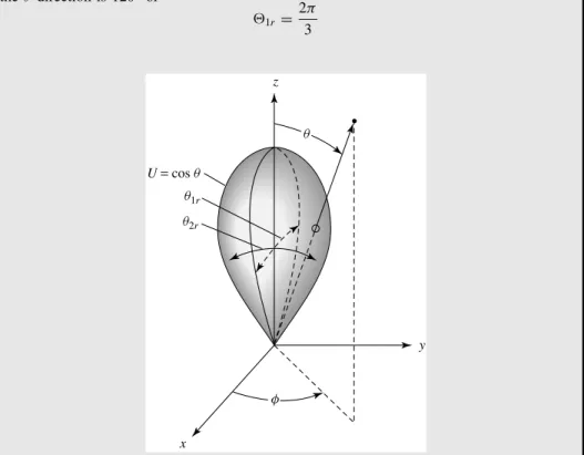 Figure 2.15 Radiation intensity pattern of the form U = cos θ inthe upper hemisphere.