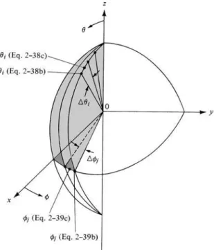 Figure 2.19 Digitizationscheme of patterninspherical coordinates.