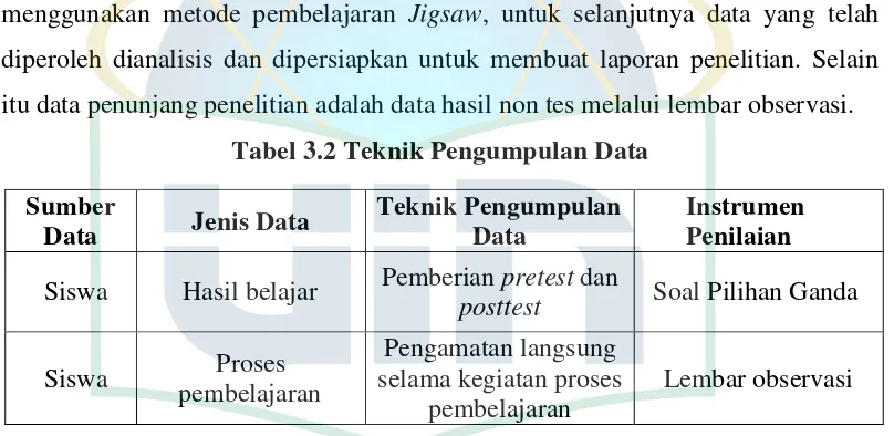 Tabel 3.2 Teknik Pengumpulan Data 