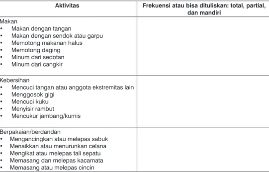 Tabel 9.1  Kategori analisis tanda pada activity daily of living (ADL)