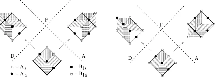Figure 11.Transformation of quantum cell under crossing singular strata DF and AF (see Fig