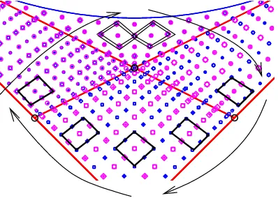 Figure 12. Transformation of quantum cells under crossing singular strata DF and AF (see Fig