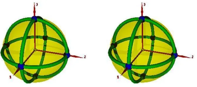 Figure 14. Diagonal action of D2h group on S and T spheres.