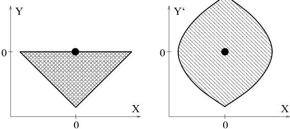 Figure 2. Base of integrable fibration of Manakov top (bifurcation diagram).