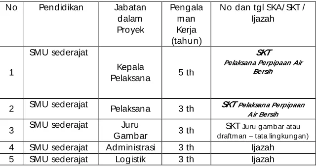 Gambar Juru Administrasi 
