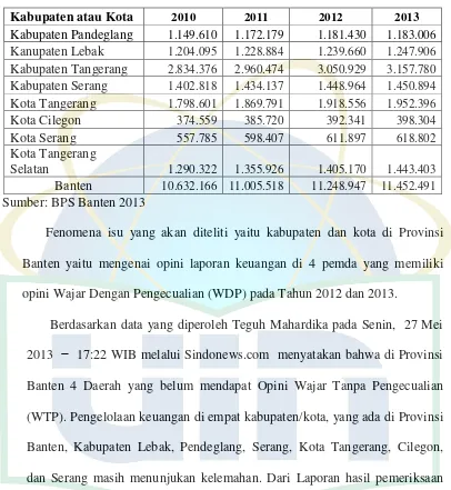 Tabel 1.1 Jumlah Penduduk Banten 