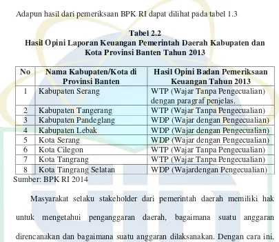 Tabel 2.2 Hasil Opini Laporan Keuangan Pemerintah Daerah Kabupaten dan 