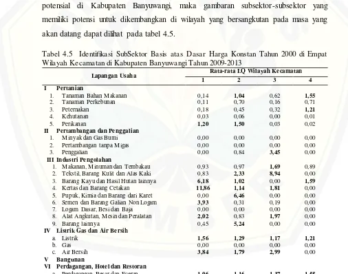 Tabel 4.5  Identifikasi SubSektor Basis atas Dasar Harga Konstan Tahun 2000 di Empat 