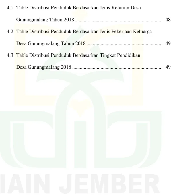 2.1  Tabel Persamaan dan Perbedaan Judul ..................................................
