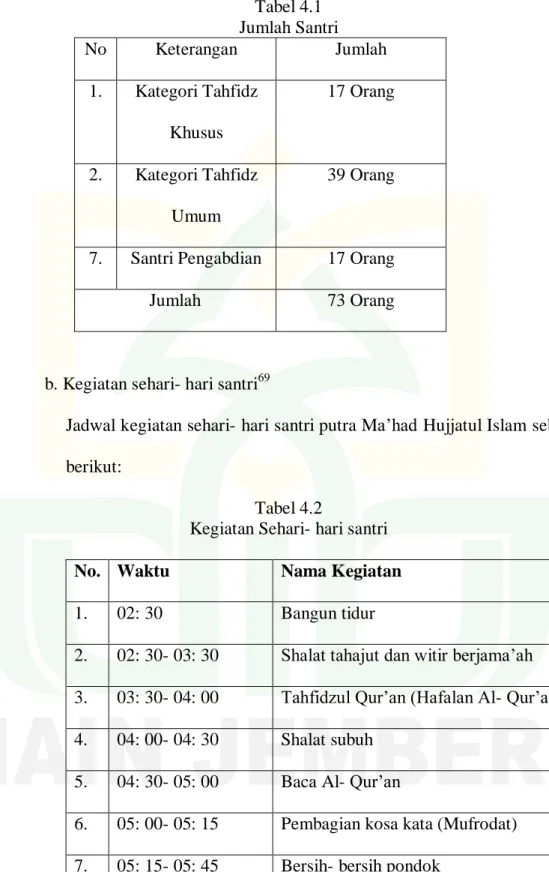 Tabel 4.1  Jumlah Santri 
