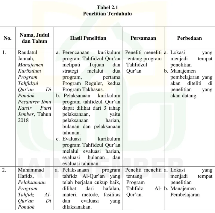 Tabel 2.1  Penelitian Terdahulu 