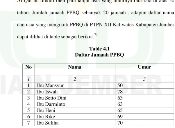 Table 4.1  Daftar Jamaah PPBQ 
