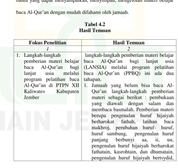 Tabel 4.2  Hasil Temuan 