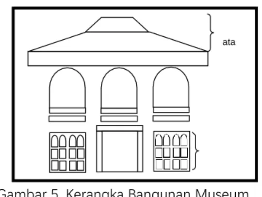 Gambar 3. Rumah Ulu. 