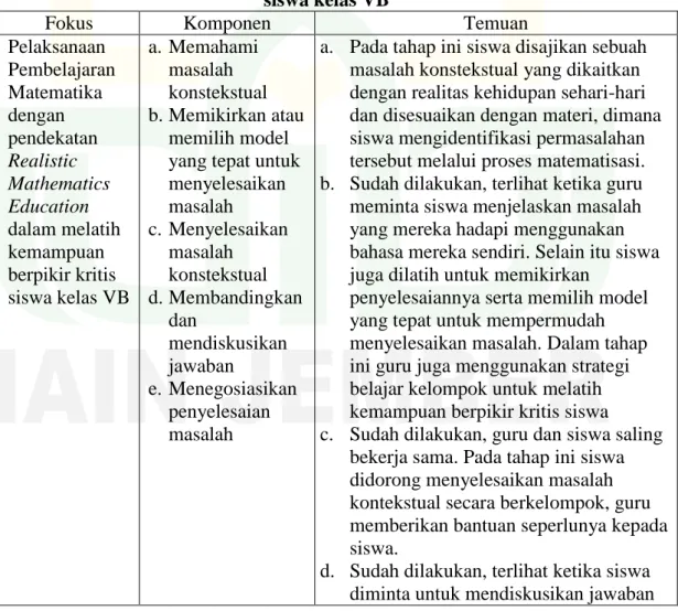 Tabel 4.4  Temuan Penelitian 
