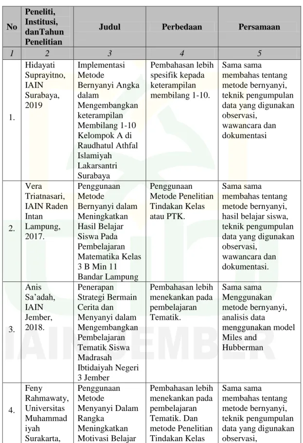 Tabel 2.1  Orisinilitas Penelitian 