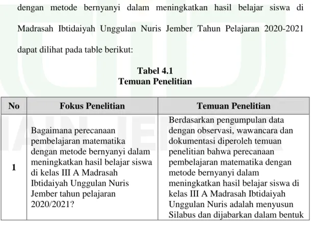 Tabel 4.1  Temuan Penelitian 