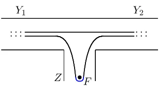 Figure 10. Resolution of the inversion process from Fig. 1. We introduce the new dot-vertex reducingthe inversion to winding around this vertex (blue part of the path in the graph)