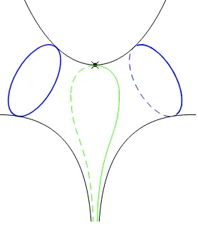 Figure 4. The graph for annulus with one marked point on one of the boundary components
