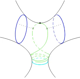 Figure 6. The doubled Riemann surface obtained upon inversion w.r.t. the green geodesic in the caseinversion line that are closest to the two copies of the initial closed geodesic line; the geodesic distancebetween them is alsonew closed geodesic (the inva