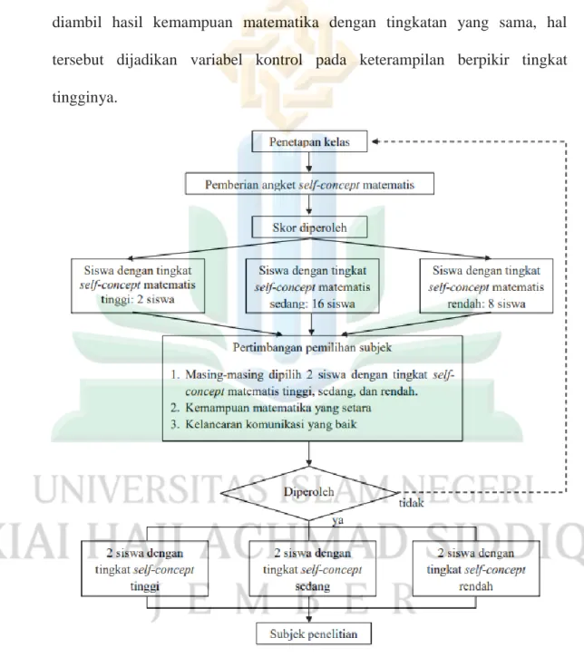 Kajian Teori - KAJIAN PUSTAKA - ANALISIS KETERAMPILAN BERPIKIR TINGKAT ...