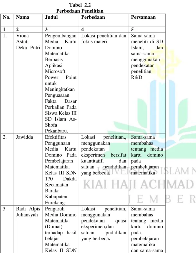 Tabel  2.2  Perbedaan Penelitian 