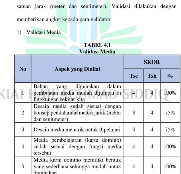 TABEL 4.1  Validasi Media  No  Aspek yang Dinilai 