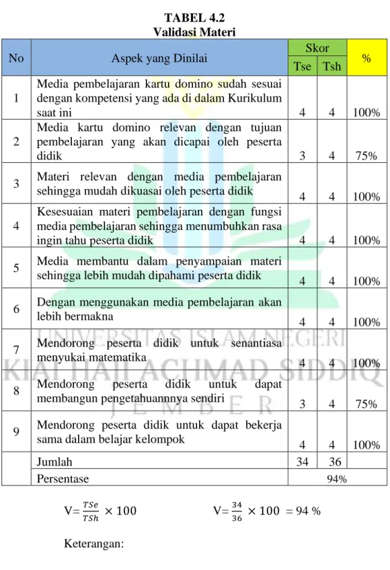 TABEL 4.2  Validasi Materi 