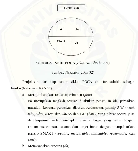 Gambar 2.1 Siklus PDCA (Plan-Do-Check –Act) 