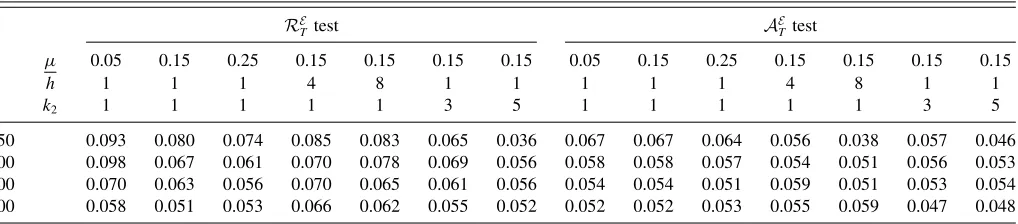 Table 4. Size results of nested models’ comparison tests—DGP1