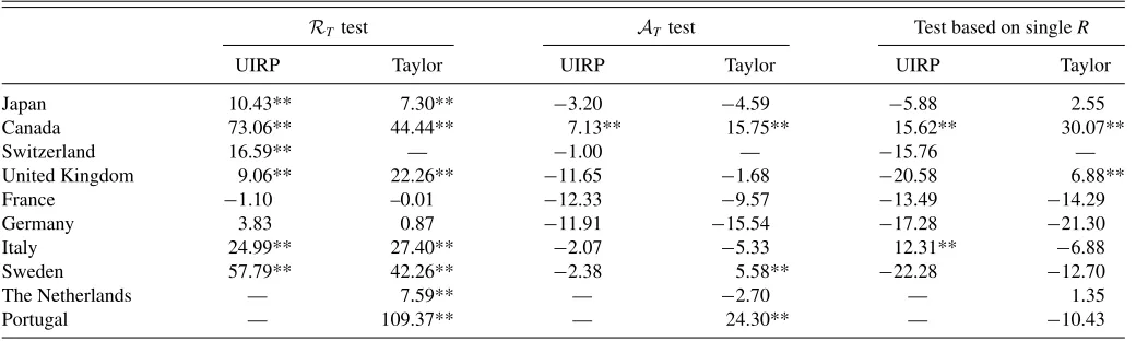Table 11. Data mining—asymptotic approximation results