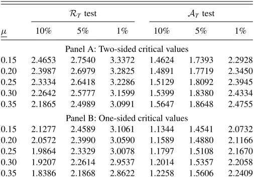 Table 1. Critical values for nonnested models’ comparisons