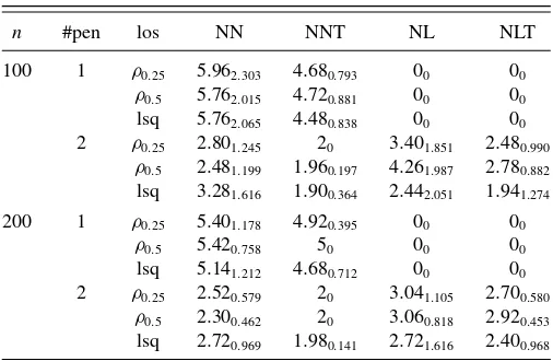 Table 2. Model selection results when random errors are distributed