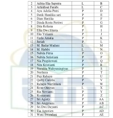 Tabel 2 Kesatuan Pikiran 