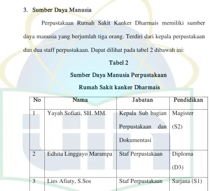 Tabel 2 Sumber Daya Manusia Perpustakaan 