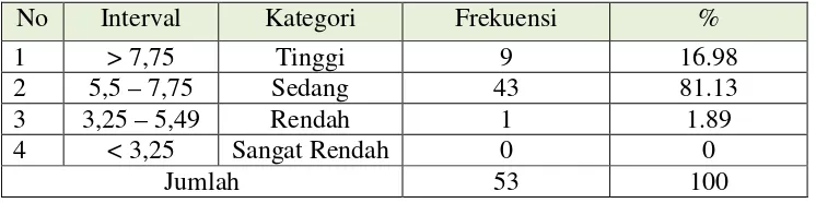 Tabel 8. Rata-rata hasil UTS dan UAS lima mata pelajaran sampelsiswapenerima beasiswa KMS di SMA kota Yogyakarta tahun 2011.