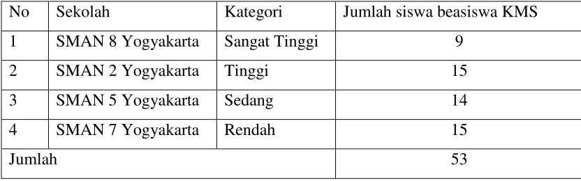 Tabel 2. Sampel penelitan