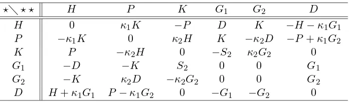 Table 12. Additional basis elements for sl(2, C).