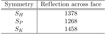 Figure 3. The 9 kinematical and 3 non-kinematical groups.