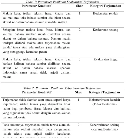 Tabel 1: Parameter Penilaian Keakuratan Terjemahan 