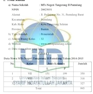 Tabel 4.1 Data Siswa MTs Negeri Tangerang II Pamulang Tahun 2014-2015 