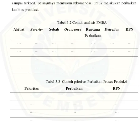 Tabel 3.2 Contoh analisis FMEA 