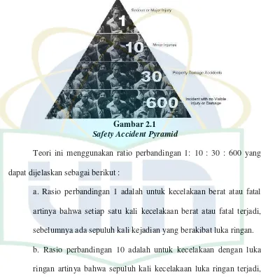 Gambar 2.1 Safety Accident Pyramid 