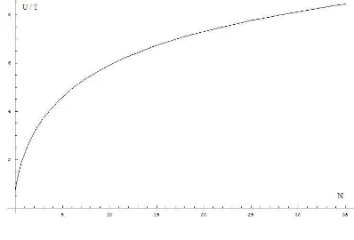 Figure 1.Relation between temperatureFigure 2.