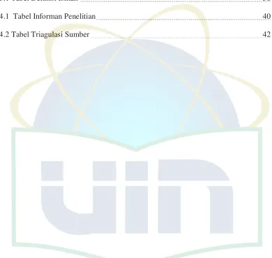 Tabel 3.1 Tabel Definisi Istilah  
