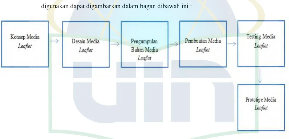Gambar 3.1 Kerangka Pemikiran 